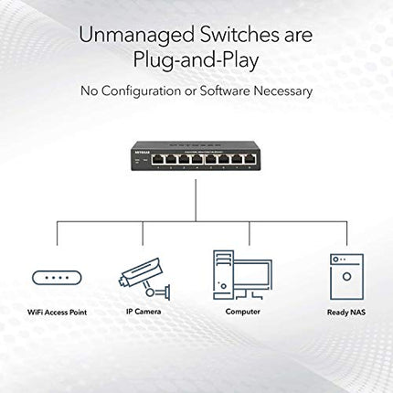 Buy NETGEAR 24-Port Gigabit Ethernet Unmanaged PoE+ Switch (GS324P) in India