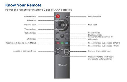 OEM Replacement Remote Control for Norcent BYL Bestisan MEGACRA Soundbar Speaker Home Theater System