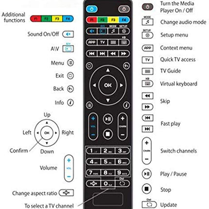 Replacement Remote Control for MAG254 MAG250 255/256 / 257/260 / 275/349 / 350/351 / 352 MAG322W1 MAG 322 OTT TV Box IPTV Set-Top Box