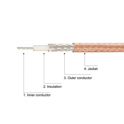 uxcell BNC Male to 3.5mm (1/8") Mono TS Male Coaxial Power Audio Cable 50 ohm 2 ft 2pcs