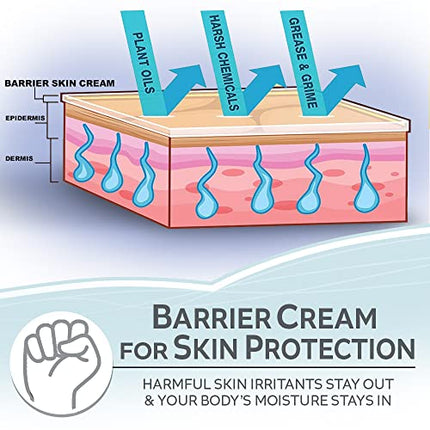 WORKMAN'S FRIEND Barrier Skin Cream - Moisturizes, Heals & Restores Dry, Cracked Skin - Shields Harsh Chemicals & Plant Oils - 3.38 ounce