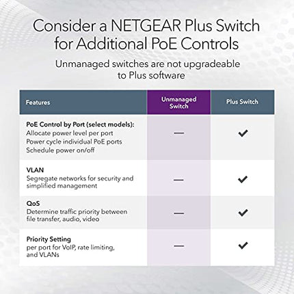 Buy NETGEAR 24-Port Gigabit Ethernet Unmanaged PoE+ Switch (GS324P) in India