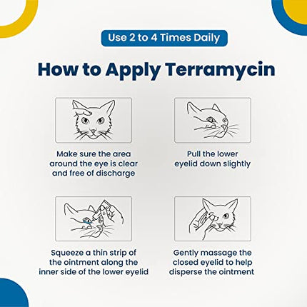 Buy Terramycin Antibiotic Ointment for Eye Infection Treatment in Dogs, Cats, Cattle, Horses, and Sheep, 0.125oz Tube in India India