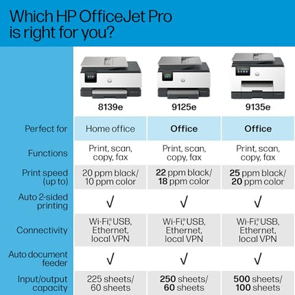 Buy HP OfficeJet Pro 9125e All-in-One Printer, Color, Printer-for-Small Medium Business, Print, Copy in India.