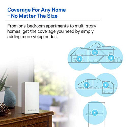 Buy Linksys Velop Mesh Home WiFi System, 3,000 Sq. ft Coverage, 20+ Devices, Speeds up to (AC1300) 1.3Gbps - WHW0102 in India