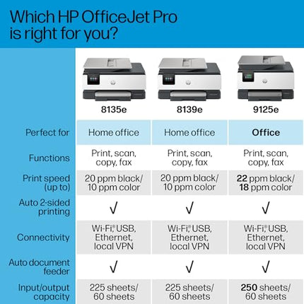 Buy HP OfficeJet Pro 8135e All-in-One Printer, Color, Printer for Home, Print, Copy, scan, fax, Inst. in India