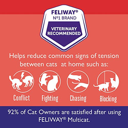 FELIWAY MultiCat Calming Pheromone Diffuser for house-cats, 30 Day Starter Kit (48 mL)