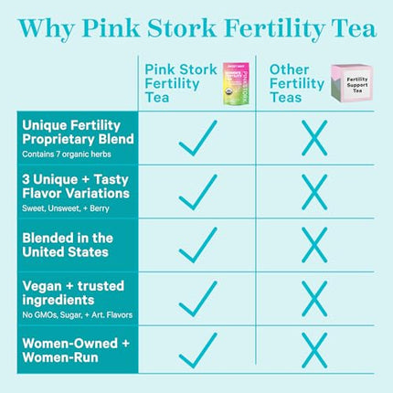 Buy Pink Stork Organic Fertility Tea for Women with Chaste Tree Berries (Vitex) to Support Conception in India.