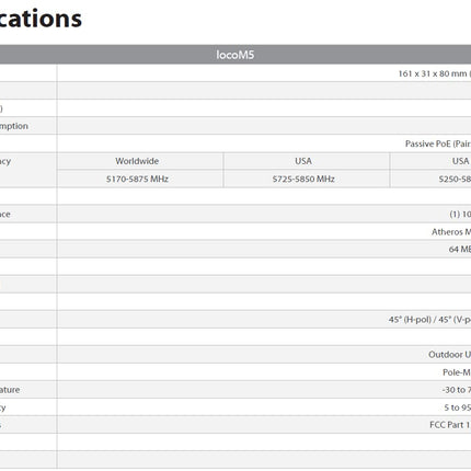 buy pre-configured bundle of 2 Ubiquiti NanoStation LOCOM5 P2P-2 units kit in India