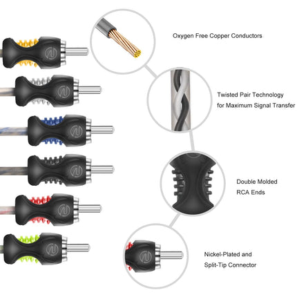 RECOIL RCI612 100% Oxygen Free Copper 12ft 6-Channel RCA Audio Cable, Twisted Pair with Noise Reduction