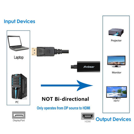 buy Anbear DisplayPort to HDMI Adapter, Display Port to HDMI Cable(Male to Female) for DisplayPort Enabl in India