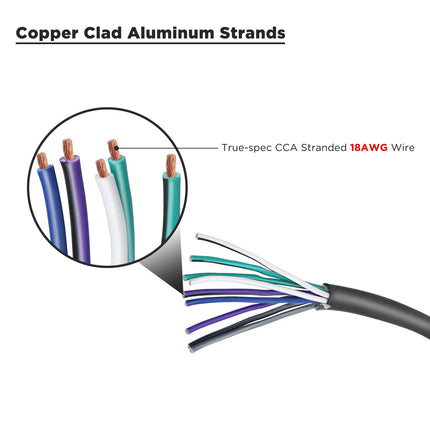 RECOIL 20-Feet 9-Conductor Speaker Cable, 18AWG CCA, Ultra-Flex and Easy Peel Jacket, 4-Channel Speaker Wire and Remote Wire