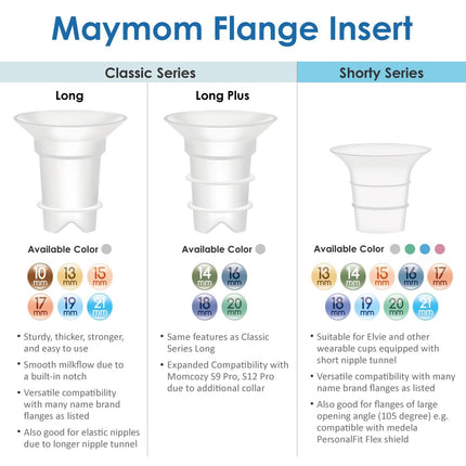 Buy Maymom Flange 15mm Inserts Compatible with Medela, Spectra 24 mm Shields/Flanges, Momcozy/Willow Wear in India