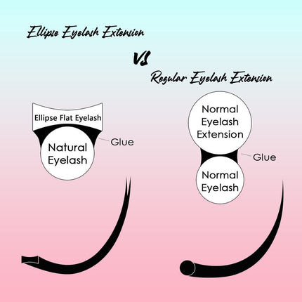 Ellipse Eyelash Extensions 0.15mm D Curl 8-15mm Mixed Flat Eyelash Extension Supplies Light Lashes Matte Individual Eyelashes Salon Use Black Mink False Lashes Mink Lashes Extensions(D-0.15-8-15mm)