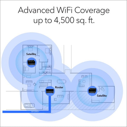 buy NETGEAR Nighthawk Advanced Whole Home Mesh WiFi 6 System (MK63S) in India