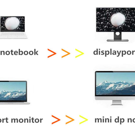 buy CABLEDECONN 2M 6.6FT Mini DP to DisplayPort 8K Cable 8K(7680x4320)@60Hz 4K@144Hz DisplayPort 1.4 in India