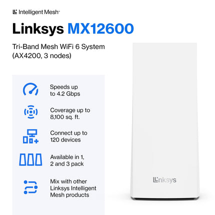 buy Linksys MX12600 Mesh WiFi Router - AX4200 WiFi 6 Router - Velop Tri-Band WiFi Mesh Router - WiFi 6 Mesh Computer Routers For Wireless Internet - Internet Router - Connect 120+ Devices, 8,100 Sq Ft 3Pk in India.