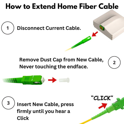 PacSatSales - Fiber Optic Internet Cable - 3ft / 1M SC/APC to SC/APC Single Mode Fiber Optic Cable att & Connector. Replacement Fiber Patch Cable/Fiber Optic Cable extender