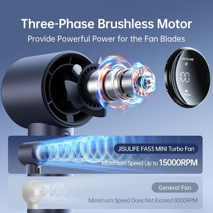 3-phase Brushless Motor