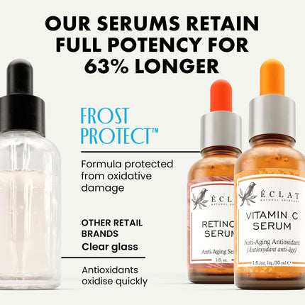 Eclat Skincare 3-Pack Face Serums - Vitamin C, Hyaluronic Acid, Retinol for Anti-Aging, Hydrating Care