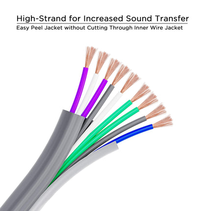 RECOIL 20-Feet 9-Conductor Speaker Cable, 18AWG Pure OFC, Ultra-Flex and Easy Peel Jacket, 4-Channel Speaker Wire and Remote Wire