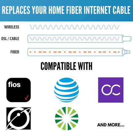 PacSatSales - Fiber Optic Internet Cable - 3ft / 1M SC/APC to SC/APC Single Mode Fiber Optic Cable att & Connector. Replacement Fiber Patch Cable/Fiber Optic Cable extender