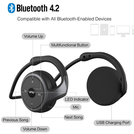 Buy RTUSIA Small Bluetooth Headphones Wrap Around Head - Sports Wireless Headset with Built in Microphon in India