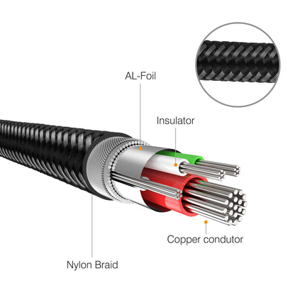 Buy 3.5 mm to 6.35 mm Audio Cable 10Ft, Gold-Plated Terminal Silver Color Zinc Alloy Housing in India