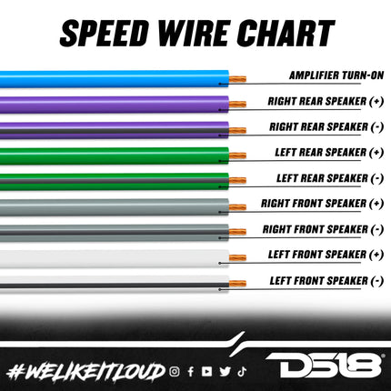 DS18 SW-9.18GA-25FT 9 Conductor 18 Gauge 4-Channel Ultra Flex 9 Wire Speaker Wire Speed Cables Hiding Speaker Wire Car Speaker Wire- 25 Feet Speedwire Multi Channel Cable