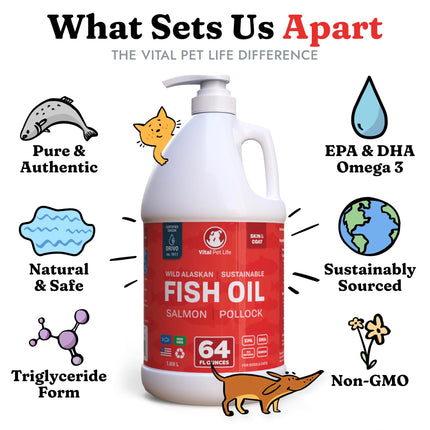 Fish Oil for Dogs - Healthy Skin & Coat, Salmon, Pollock, All Natural Supplement for Pets, Itching Scratching Allergy & Inflammation Defense, Omega 3 EPA DHA, Brain & Heart Health, 64 oz
