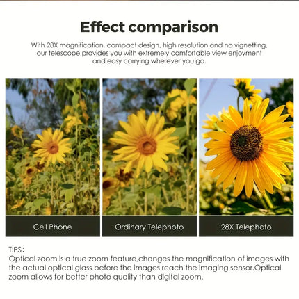 Effect Of Telephoto Lens
