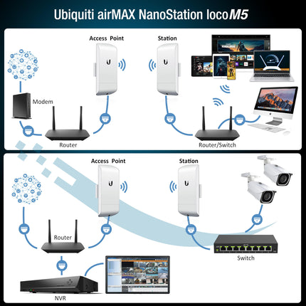 buy pre-configured bundle of 2 Ubiquiti NanoStation LOCOM5 P2P-2 units kit in India