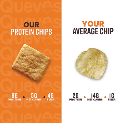 Buy Quevos Protein Chips - The Original Low Carb Protein Chips made with Egg Whites, Crunchy Flavor in India