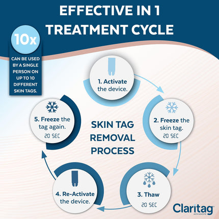 Claritag Advanced Skin Tag Remover, FDA-Cleared Skin Tag Removal in Just 1 Treatment Cycle, Cryogenic Freeze-Off Kit for Mild, Clean and Easy at Home Use, Good for Up to 10 Treatment Cycles