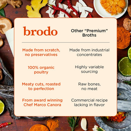 Buy Brodo Organic Broth in India | Nutrient-Dense Chef-Crafted Bone Broth in Single Serving Pouches | No Preservatives | 6x 8oz