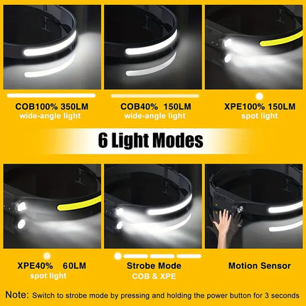 6 light modes of led headlamps