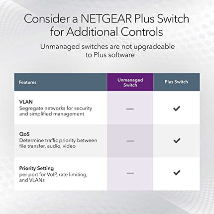 NETGEAR 5-Port Gigabit Ethernet Unmanaged Switch (GS105NA) - Desktop or Wall Mount, and Limited Lifetime Protection