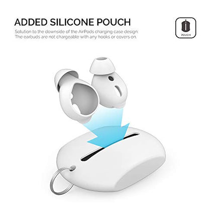 Buy AhaStyle 4 Pairs AirPods Ear Tips Silicone Earbuds Cover - Compatible with AirPods - Buy in India