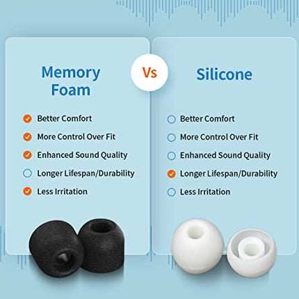 Buy COMPLY Foam Ear Tips for Apple AirPods Pro Generation 1 & 2, Ultimate Comfort| Unshakeable Fit| Medium, 3 Pairs India