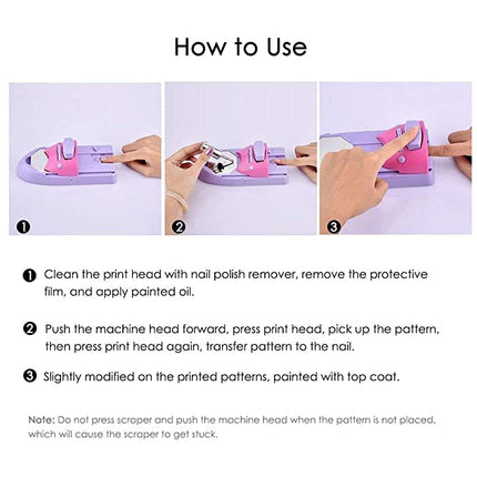 How To Use- Nail Art Tools Kit 