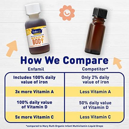 Enfamil Baby Vitamins Enfamil Poly-Vi-Sol 8 Multi-Vitamins & Iron Supplement Drops for Infants & Toddlers, Supports Growth & Development, 50 mL Dropper Bottle