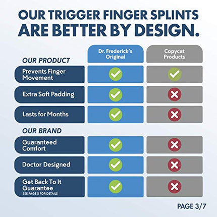 Dr. Frederick's Original Trigger Finger Splint - 2 Pieces - Doctor-Developed Design Fits Index Finger - Middle Finger - Ring Finger