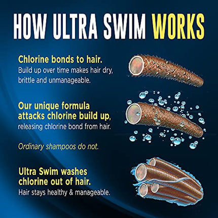 Shampoo for Swimmers Chlorine removal shampoo
