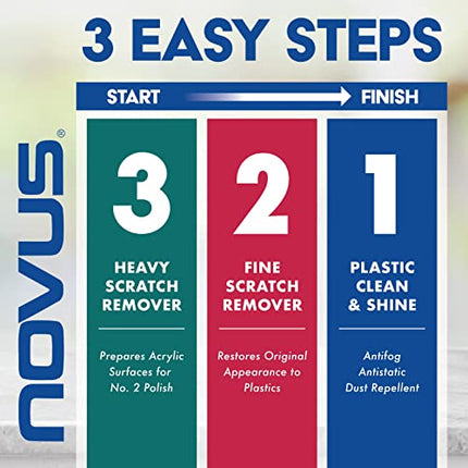 Buy NOVUS-PK1-2 | Plastic Clean & Shine #1, Fine Scratch Remover #2, Heavy Scratch Remover #3 and Polish Mates Pack | 2 Ounce Bottles India